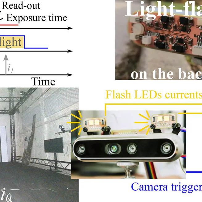 Synchronization of a New Light-Flashing Shield With an External-Triggered Camera