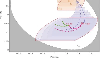 Guaranteed Self-Triggered Control of Disturbed Systems: A Set Invariance Approach featured image